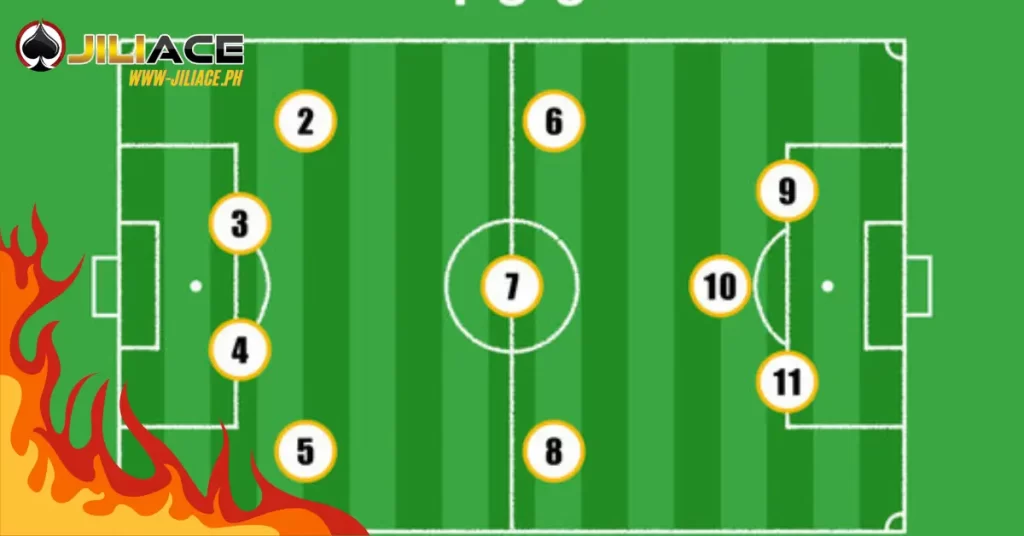 4-3-3 Formation