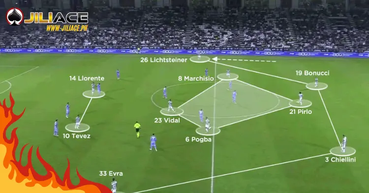 Expert Analysis of the 4-1-1-4 Formation