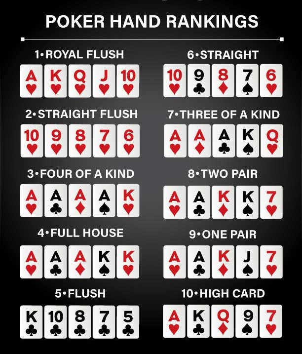 poker-hand-rankings-chart